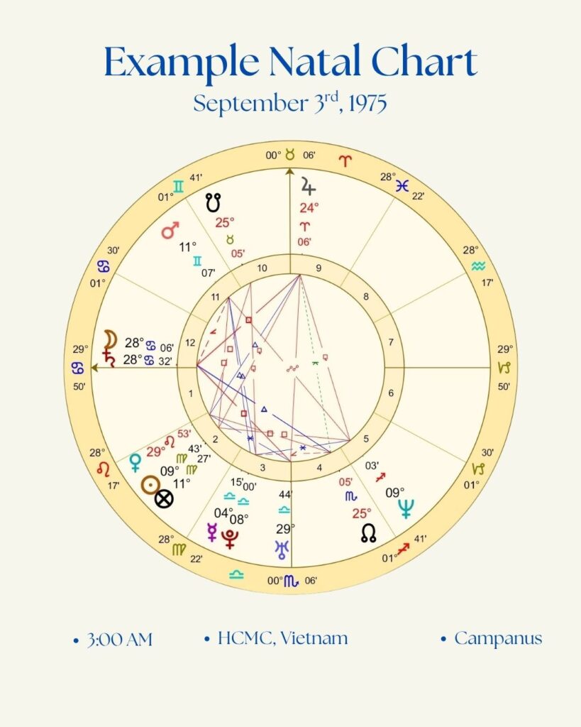 Year Ahead Astrology Reading